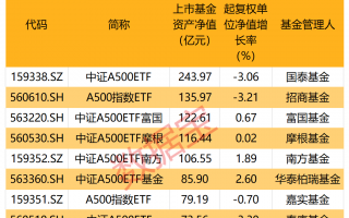 2100亿资金火速集结！牛市还在 近五成受访者继续看涨