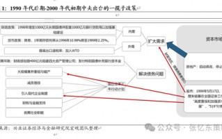 兴证张忆东(全球策略)团队：透过K线抓住本质，大涨大波动大分化的中国式“慢牛”