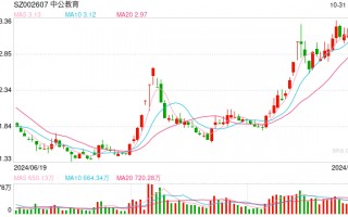 被粉笔、华图赶超后，中公教育增长按下暂停键