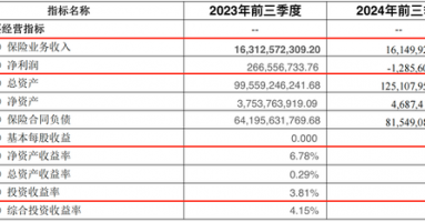 光大永明人寿遇“中年危机”：前三季亏损近13亿，高管“换防”下能否迎新机？