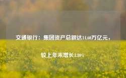 交通银行：集团资产总额达14.60万亿元，较上年末增长3.80%