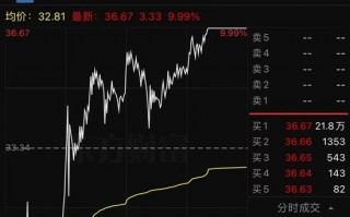 彻底炸了！妖股集体复活，1天6只"地天板"！发生了什么？