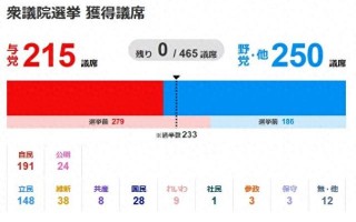 国际识局：日本政坛变天，石破茂的“跛脚政府”还能走多远？