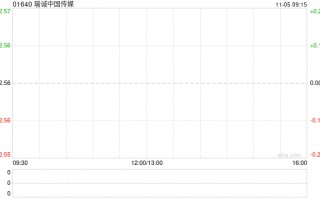 瑞诚中国传媒拟配售本金总额最多为3亿港元的可换股债券