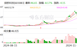 剑桥科技：公司的800G光模块产品处于小批量发货中，1.6T光模块产品在给客户送样测试