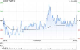 高盛：维持中远海控“中性”评级 目标价上调至11.8港元