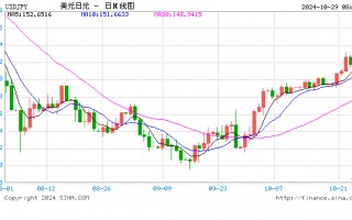 日元仍是美国大选的终极避风港！