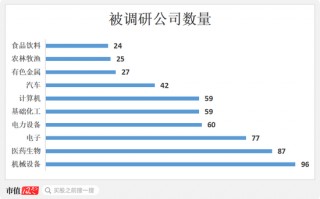 牛市不知道买什么？机构在关注这些公司！