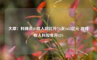 大摩：料腾讯Q3收入同比升7%至1655亿元 游戏收入料按年升12%