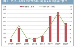 政策性银行绿色债券业务发展分析