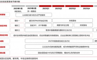 从内阁提名到“百日新政”，特朗普政策将如何推进