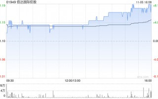 佰达国际控股拟收购赣州卓尔全部或部分股权