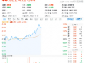 王者归来？AI应用走强！大数据产业ETF（516700）盘中涨超3%，标的指数本轮累涨超61%