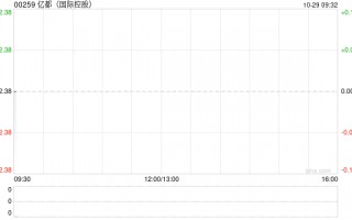 亿都(国际控股)：南通江海前三季度股东应占溢利约4.94亿元 同比下降9.71%