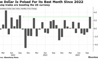 美元怎么走？渣打银行：特朗普胜选押注已成决定性因素！