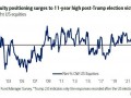 特朗普1月就职在即，美银哈特内特建议投资者调整组合：关注美债、中欧股市及黄金