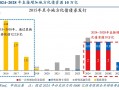 化债另一面：遏制隐性债务同样关键，强化监管和制度改革并重