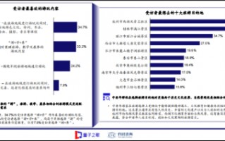 67.9%中老年期望“边游边学”：量子之歌“线上+线下”平台 探索银发服务新模式