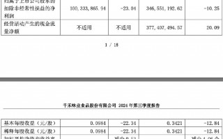 财报透视｜“0添加”红利失效？千禾味业前三季度营收净利双降，股价下行高管减持