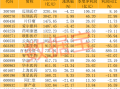 医药股爆出大利好！高研发+高增长潜力股仅23只