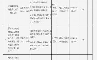 云南澜沧农村商业银行行被罚44.8万元：因违反账户管理规定等四项违法行为