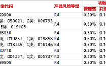 博时基金降费指数一览！一文了解投资价值