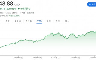 英伟达市值突破3.6万亿美元 刷新美股历史