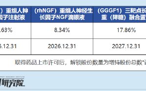 康缘药业沦为控股股东“提款机”？溢价收购负资产兄弟公司 对赌协议缺乏诚意