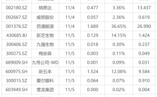 下周影响市场重要资讯前瞻：10月CPI、PPI数据将公布，这些投资机会最靠谱