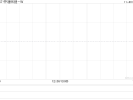 中通快递-W发布第三季度业绩 净利润为23.79亿元同比增加1.25%