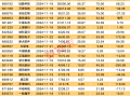 下周49股面临解禁 10股解禁比例超五成（附名单）