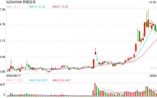 连亏4年后，熙菱信息溢价超两倍对外收购，标的公司同样在亏损