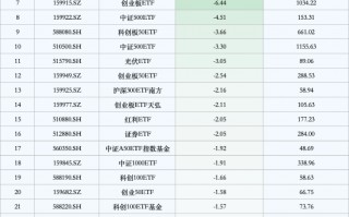 最不受欢迎ETF：10月24日沪深300ETF遭净赎回17.53亿元，上证50ETF遭净赎回10.15亿元（名单）