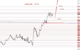 张果彤:关注黄金反弹美指继续冲高行情