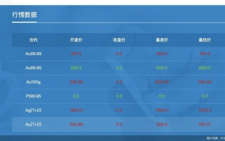 黄金回收降温、投资客持金观望 黄金交易拐点到了吗