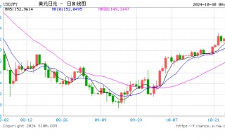 日元汇率，一度急剧下跌！怎么回事？