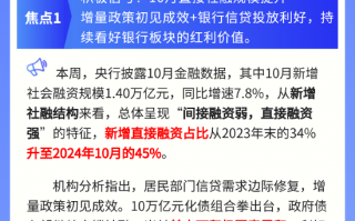 【盘前三分钟】11月15日ETF早知道