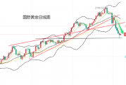 黄力晨:美联储降息预期降温 美元大涨打压金价