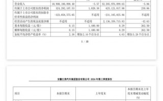 江淮汽车业绩出炉！三季度净利大增超10倍