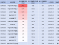 泰康中证A500ETF昨日资金净流入2.18亿元，同类产品倒数第一！成立以来跌4.13%首批同类倒数第一