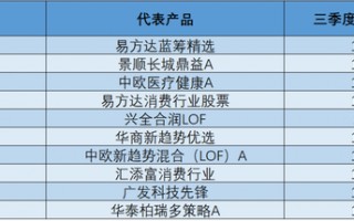 百亿基金经理调仓思路曝光