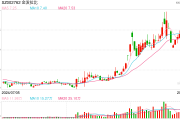 金发拉比缩小收购标的范围 量力而行不失为明智之举