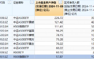 嘉实基金，竟然“倒数第一”了