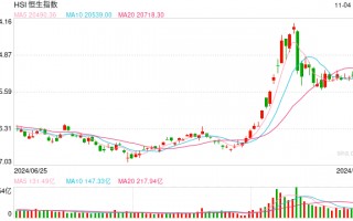 快讯：恒指高开0.38% 科指涨0.63%科网股、汽车股集体高开