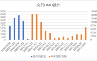 中加基金配置周报|国内经济数据回暖，美国就业意外走弱