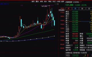 注意！不操作亏超26%！只剩3天