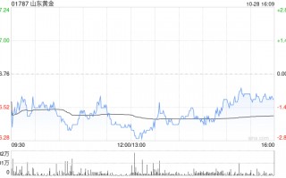 山东黄金拟向控股子公司纳穆蒂尼公司提供2000万美元的担保