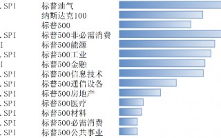 大选和降息尘埃落定 美股大涨