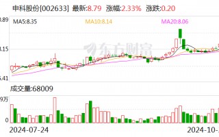 申科股份：控股股东、实际控制人筹划控制权变更