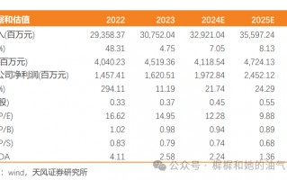 【天风能源】海油工程点评：Q3业绩符合预期